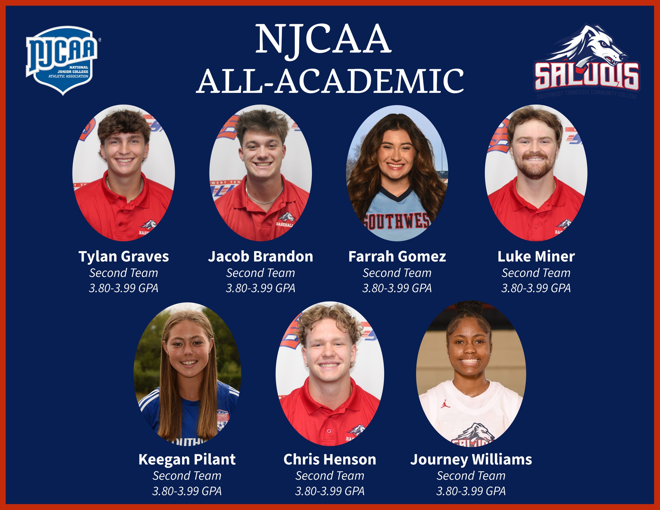 NJCAA ALL-ACADEMIC SECOND TEAM RECIPIENTS